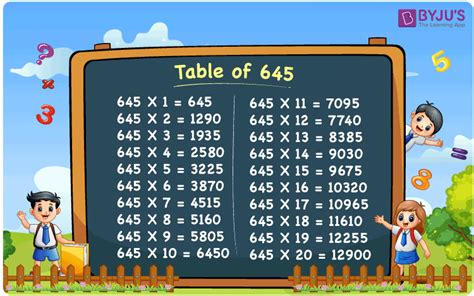 645 Times Table .